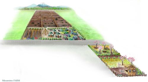 国立BBQファーム八王子みなみ野農園みなみ野農園イメージ画